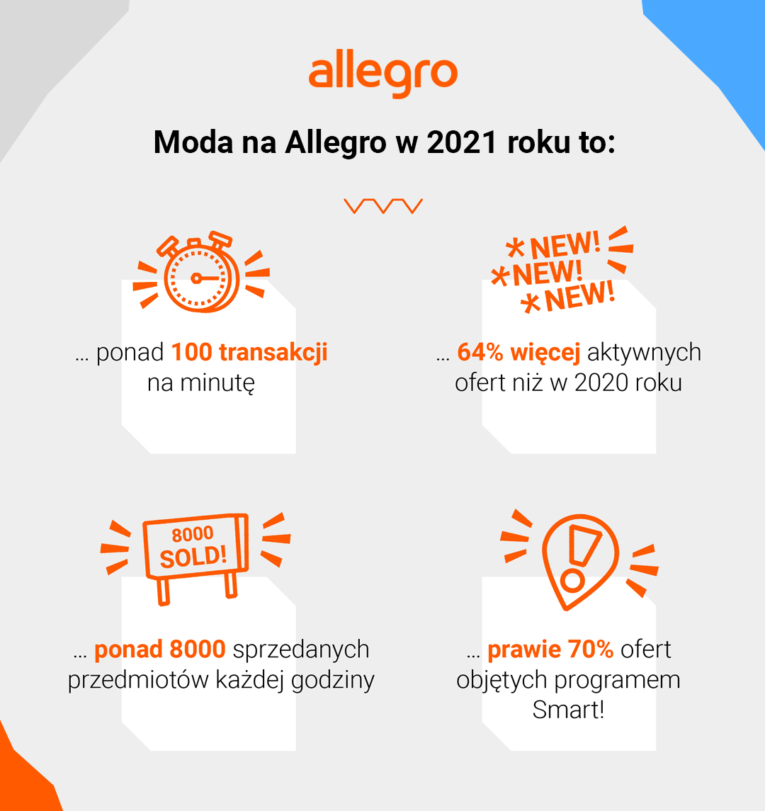 Polskie marki, grochy, neony, bucket hats i buty workery – Allegro podsumowuje modowe trendy 2021